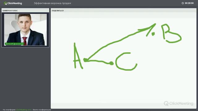 SRM, ЧАСТЬ 2- ВОРОНКА ПРОДАЖ.