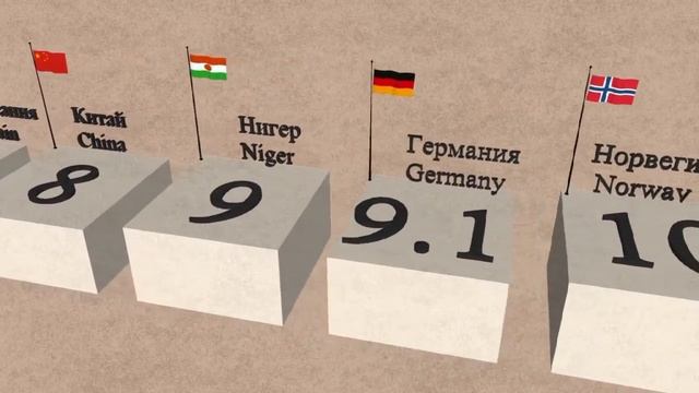 Страны по количеству Самоубийств. Countries by suicide rate. смотреть онлайн