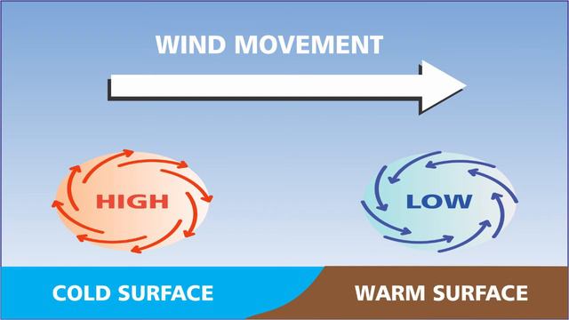 What Are Gale Force Winds? смотреть онлайн