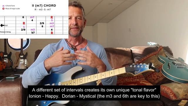II Chord. Dorian Mode & A Fresh Look At Minor Pentatonics смотреть онлайн