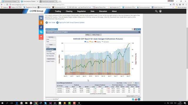 Обзор-прогноз рынка форекс, нефть и золото на неделю с 29 мая по 2 июня 2017 смотреть онлайн