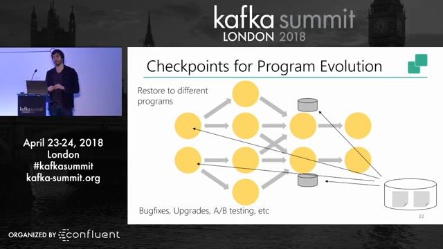Stateful Streams to the Next Level with Apache Kafka & Apache Flink - Kafka Summit 2018 смотреть онлайн