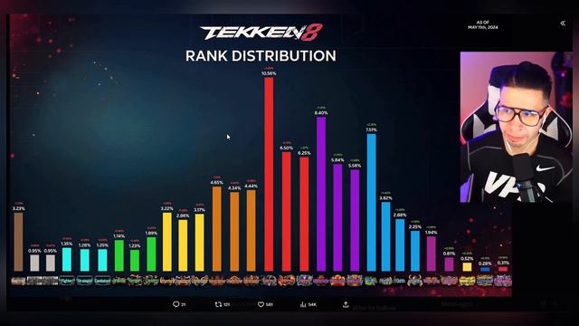 New Tekken 8 Ranks reveal SECRETS смотреть онлайн