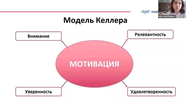 Как мотивировать студентов: модель Келлера (ITMO.Expert, 28 мая) смотреть онлайн