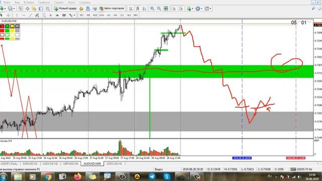 Торговля на форекс | Начинаем торговлю в команде смотреть онлайн