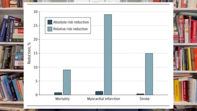 Statin Deception (Truth about Cholesterol Medicines) New Study!! смотреть онлайн