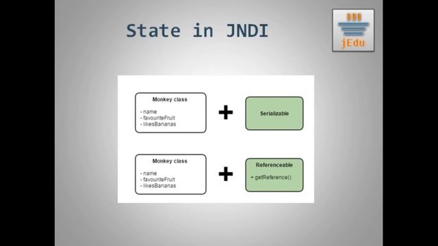 02. JNDI - start of work with Context interface (1) смотреть онлайн
