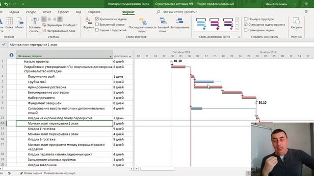 Технологический план-график проекта смотреть онлайн