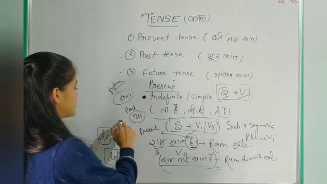 english grammar tense present tense past tense future tense anny study by sony (काल) वर्तमान काल смотреть онлайн