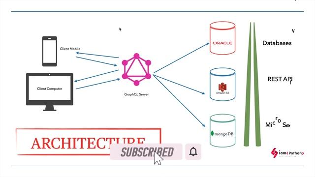 GraphQL Python Django Tutorial Series #1 смотреть онлайн