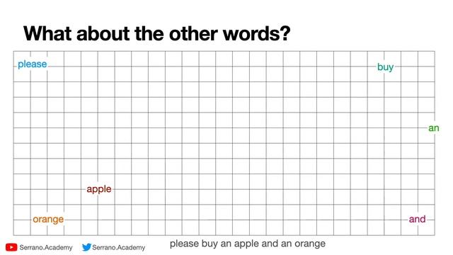 The Attention Mechanism in Large Language Models смотреть онлайн