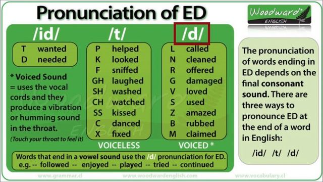 Rules for the Pronunciation of "ED" verbs смотреть онлайн