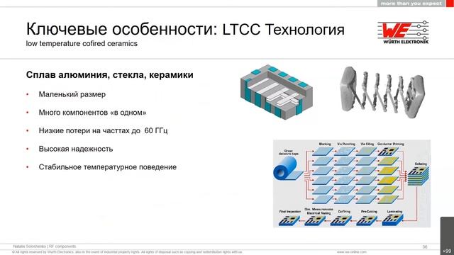 Согласование антенн и высокочастотные пассивные компоненты. (Часть 2) смотреть онлайн