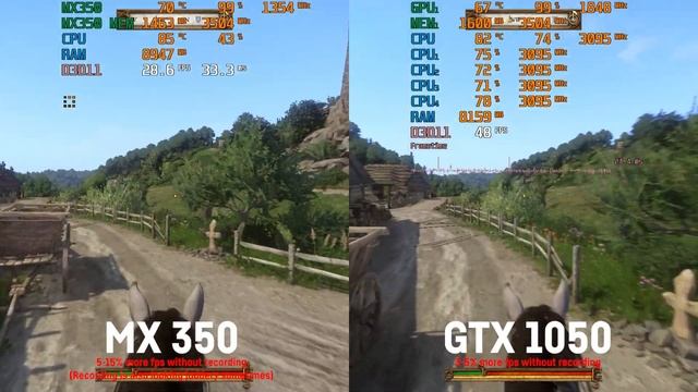 MX350 Vs. GTX1050 (Laptop) In 17 Games