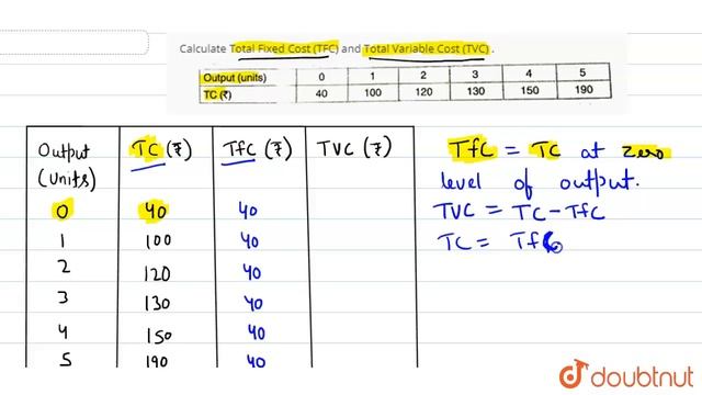 Calculate Total Fixed Cost (TFC) and Total Variable Cost (TVC) . смотреть онлайн