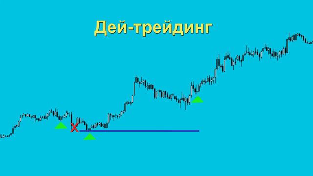 Дейтрейдинг обучение. Дейтрейдинг или Скальпинг? Торговля фьючерсами
