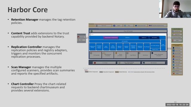 [ITA] Improve the Docker Registry in CrownLabs смотреть онлайн