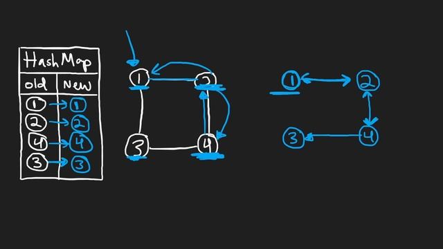 Clone Graph - Depth First Search - Leetcode 133 смотреть онлайн