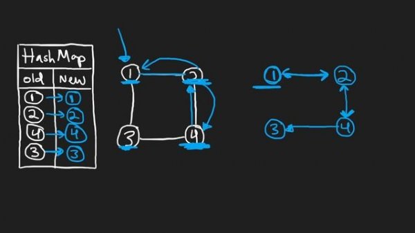 Clone Graph - Depth First Search - Leetcode 133
