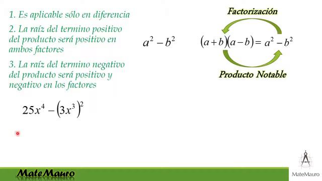 Factorización - Diferencia de Cuadrados Perfectos - a2-b2=(a+b)(a-b) смотреть онлайн