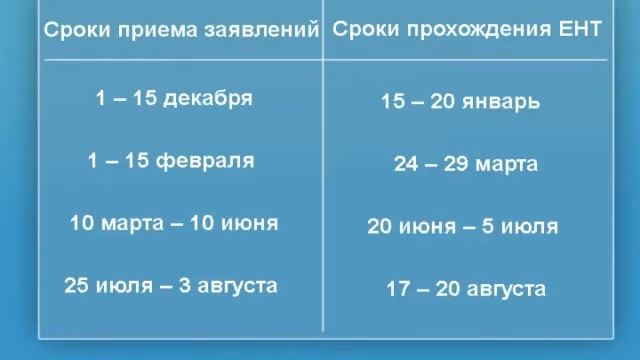 Экибастуз Новости Единое национальное тестирование теперь выпускники школ могут сдать 4 раза в смотреть онлайн
