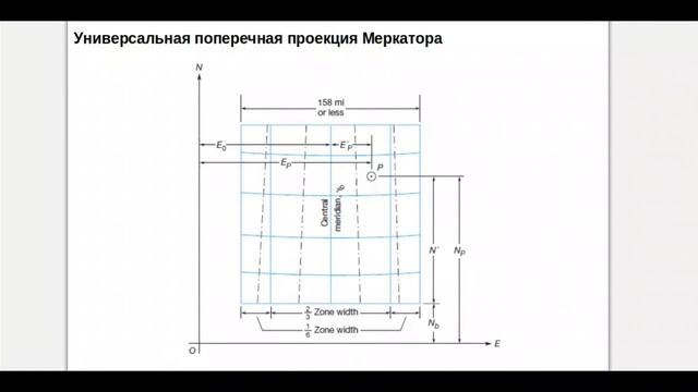 Геоинформационные системы. Лекция 11 смотреть онлайн
