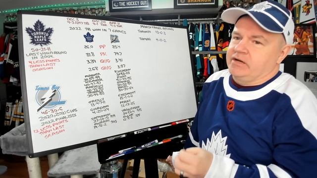 Maple Leafs vs Lightning Playoff Preview (2023 Edition) смотреть онлайн