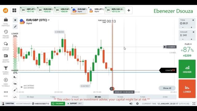 Trading with Hammer and Shooting star candle | Iqoption смотреть онлайн