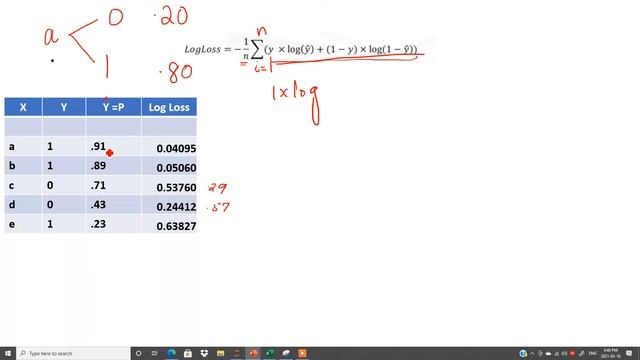 What is Log loss in machine learning|| How to calculate log loss in ML? смотреть онлайн