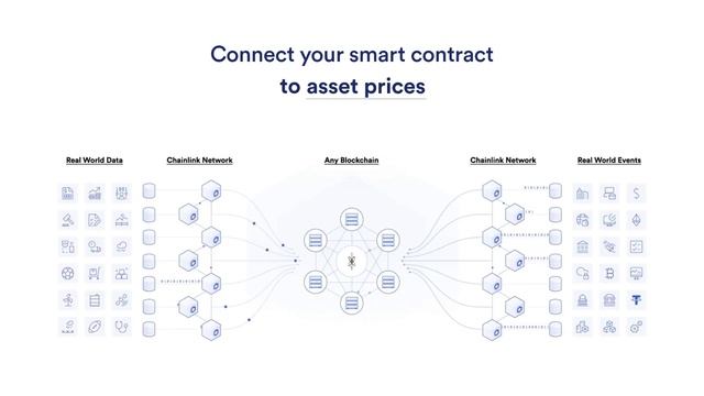 Chainlink ($LINK) – Solving the “Oracle Problem” | Review смотреть онлайн
