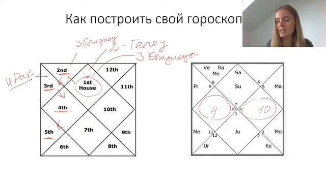 Как построить свой гороскоп онлайн? смотреть онлайн