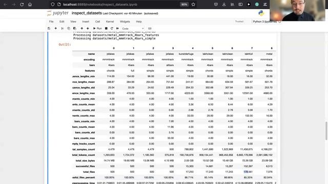 Datasets for Symbolic Music Generation - Preprocessing MIDI Files for Language Models смотреть онлайн