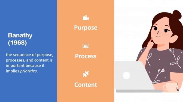INSTRUCTIONAL DESIGN MODELS смотреть онлайн