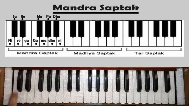 10 दिन मे हारमोनियम सीखने का आसान तरीका (Lesson No- 1) смотреть онлайн
