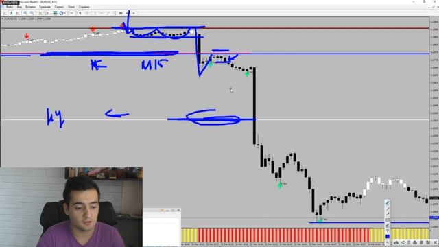 Статистика Торговли Трейдера На Бирже. Обзор Сделок Интрадей. смотреть онлайн