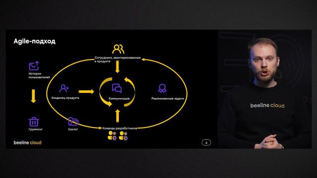 Практики DevOps. Agile-подход и разработка продукта по Scrum