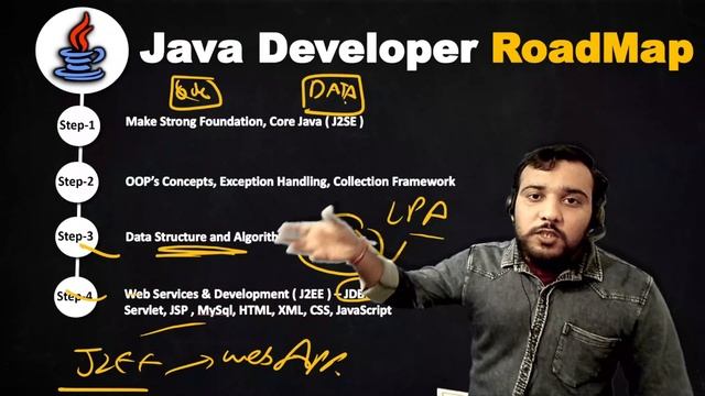 Java Developer RoadMap | Java Learning Roadmap for 6 Months смотреть онлайн