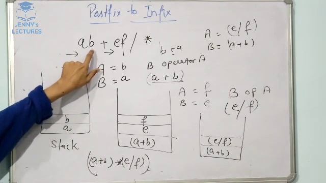 3.11 Prefix to Infix Conversion | Postfix to Infix Conversion | Data structure Tutorials смотреть онлайн
