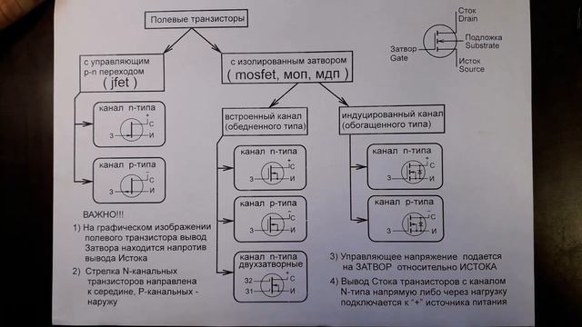 ТИПЫ ПОЛЕВЫХ ТРАНЗИСТОРОВ смотреть онлайн