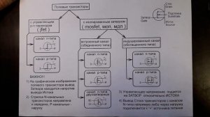 ТИПЫ ПОЛЕВЫХ ТРАНЗИСТОРОВ