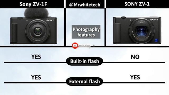 Sony ZV-1F VS Sony ZV-1 Specification | Sony ZV1F смотреть онлайн