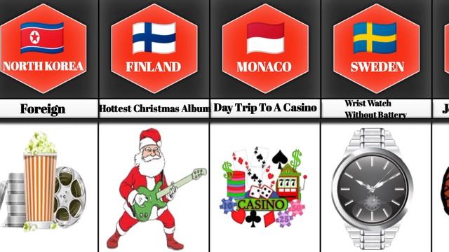 Banned Christmas Gifts From Different Countries | Comparison | Play Data Comparison смотреть онлайн