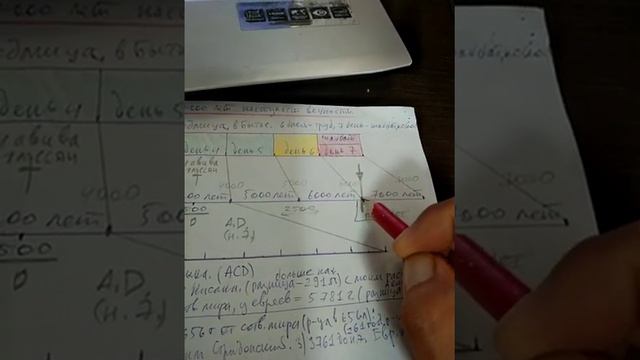 Почему сейчас 5994 год от сотворения, а не 6994 год!? смотреть онлайн