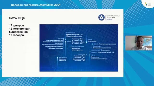 Развитие компетенций для технологического лидерства смотреть онлайн