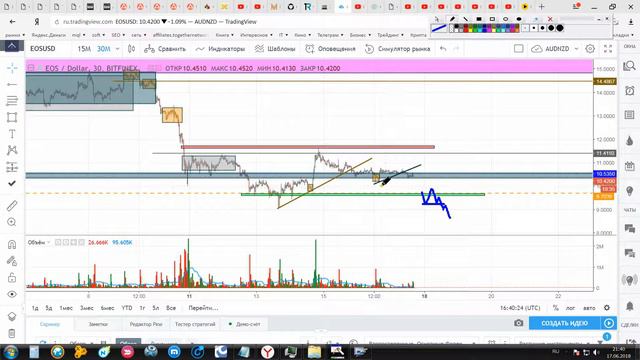 EOS уточнение точки входа смотреть онлайн