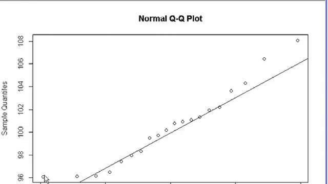 R Tutorial : Normal Probability Plot (QQ plot) смотреть онлайн