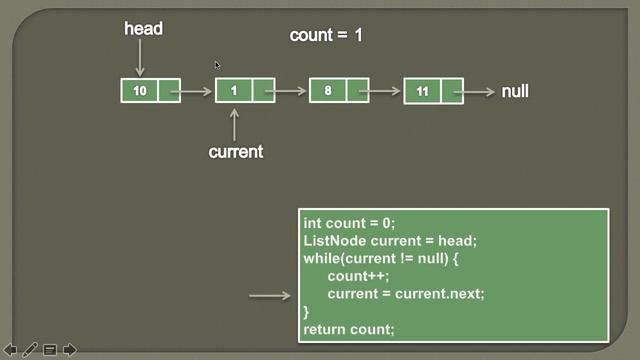 Find length of a Singly Linked List in Java (Animation) смотреть онлайн