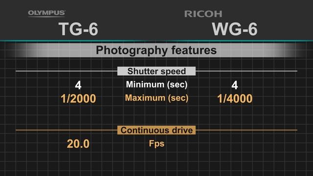 Olympus Tough TG-6 vs Ricoh WG-6 смотреть онлайн