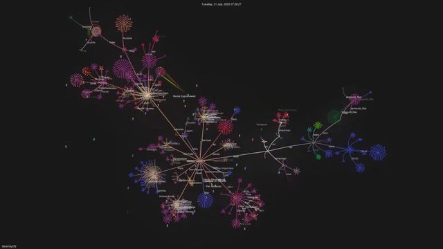 SerenityOS git history visualized (2022-01-15) смотреть онлайн