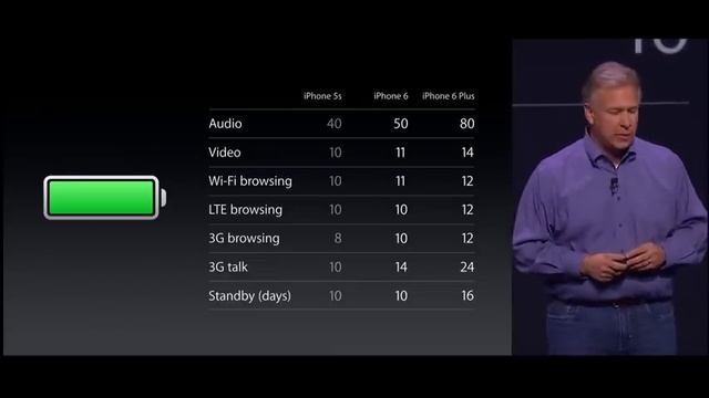 Apple Special Event 2014 - IPhone 6 & IPhone 6 Plus Introduction